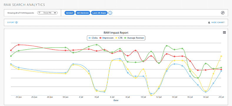 Google Search Console Overview Chart
